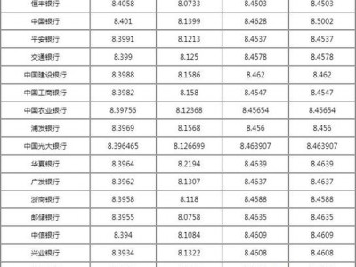 英镑汇率对人民币，今日英镑汇率对人民币(2024头条知乎已更新）