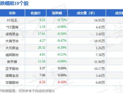 水利板块？水利板块利好消息？(知乎）