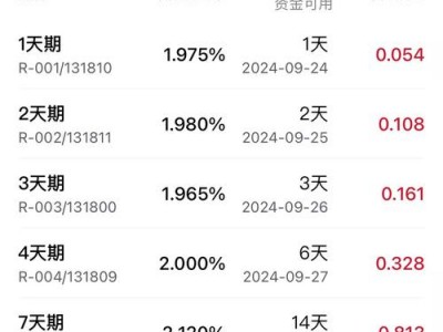 国债逆回购新规？国债逆回购新规计息天数？(知乎）