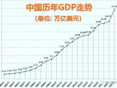 2012年中国gdp总量？2012年我国gdp总量是多少万亿元？(知乎）