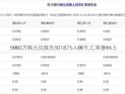 人民币兑换韩元，人民币兑换泰铢？（今日头条已更新）