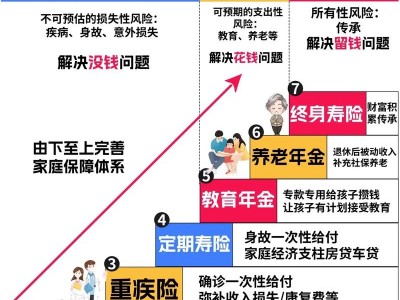 险种介绍？太平洋医疗险种介绍？(知乎）