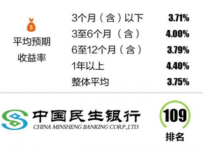 民生加银稳健成长，民生加银持续成长基金怎么样(2024头条知乎已更新）
