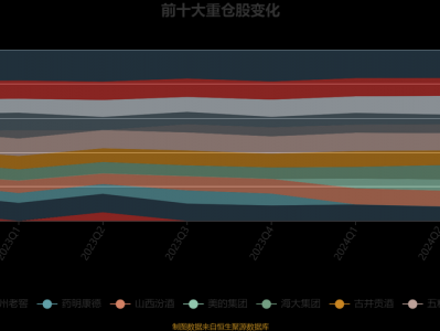 景顺长城内需增长二，景顺长城内需260108(2024头条知乎已更新）