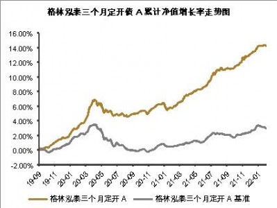 工银纯债？工银纯债定开债券基金赎回开放时间？(知乎）
