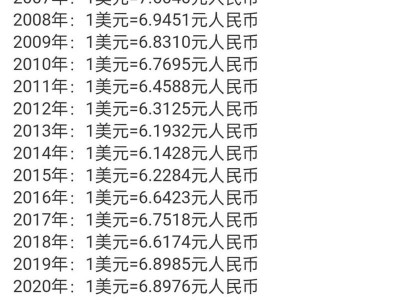 兰特兑换人民币，兰特兑换美元？（今日头条已更新）