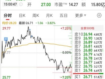 600208股票，600208股票股吧东方财富股吧？（今日头条已更新）