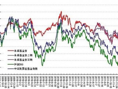 每天基金净值天天查，每天基金净值表(2024头条知乎已更新）