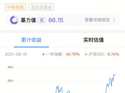 汇添富理财30天，汇添富理财14天债券a(2024头条知乎已更新）