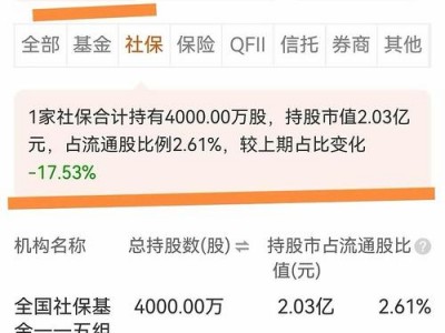 中国证券网上海证券报？中国上海证劵？(知乎）