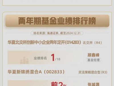 罗泽萍，罗泽萍 华夏？（今日头条已更新）