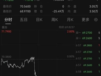 世界油价年走势图？世界油价走势图东方？(知乎）