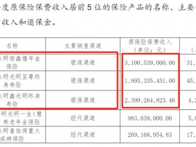 光大永明人寿怎么样，光大永明人寿好不好？（今日头条已更新）