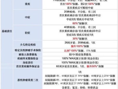 瑞泰人寿保险，合众人寿保险？（今日头条已更新）