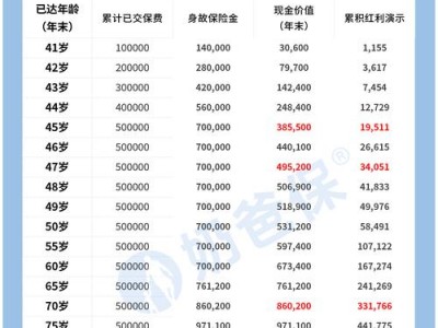 中国人寿分红型保险？中国人寿分红型保险可靠吗？(知乎）