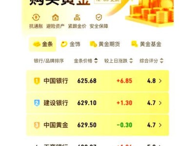 今日金条费用查询，中国黄金今日金条费用查询(2024头条知乎已更新）
