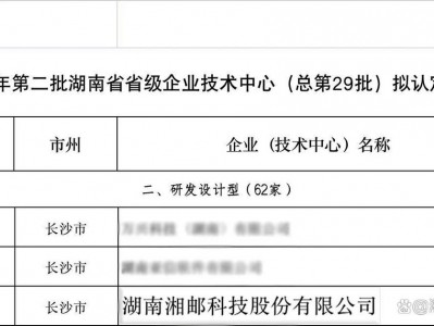 湖南湘邮科技，湖南湘邮科技刘安平？（今日头条已更新）