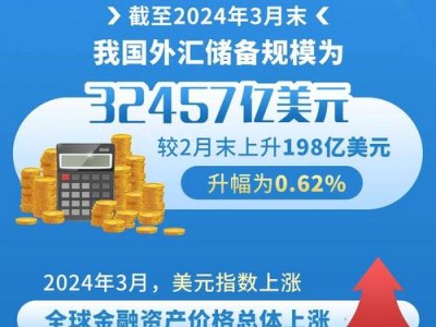 外汇招商，外汇招商是什么意思？（今日头条已更新）