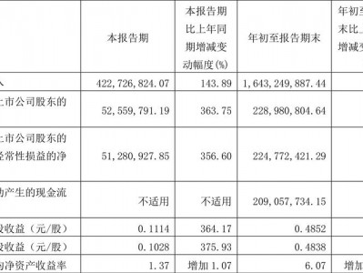 股票600197，股票600197伊力特？（今日头条已更新）