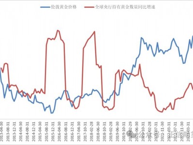 黄金费用实时走势，黄金费用实时走势图？（今日头条已更新）