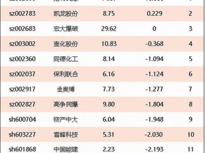天喻信息300205，天喻信息闫春雨失联(2024头条知乎已更新）