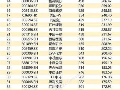 160706基金净值，160706基金净值查询今天(2024头条知乎已更新）