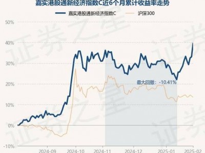 嘉实50？嘉实50基金净值？(知乎）