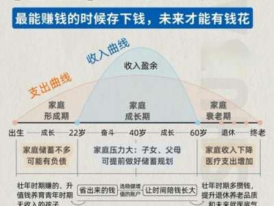 理财险，理财险交够十年可容易取回本金吗？（今日头条已更新）