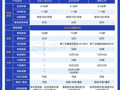 慧馨安3号，慧馨安3号少儿重疾险(2024头条知乎已更新）