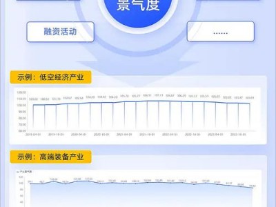 行业景气？行业景气指数在哪里看？(知乎）