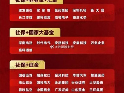 成都国金证券？成都国金证券股份有限公司？(知乎）