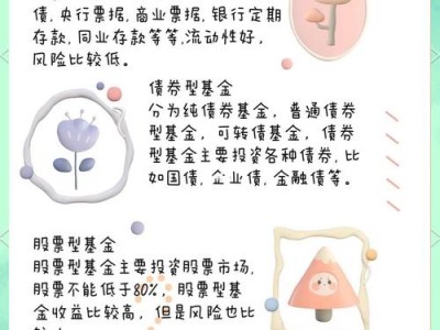 什么是货币型基金？货币型基金是基金吗？(知乎）