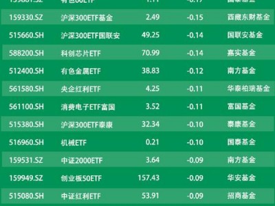 金鹰优选基金，金鹰优选基金净值多少钱(2024头条知乎已更新）