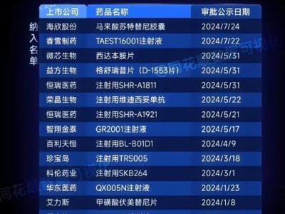 香雪制药股份有限公司？香雪制药怎么样?？(知乎）