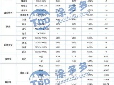 股票002136？股票002984？(知乎）