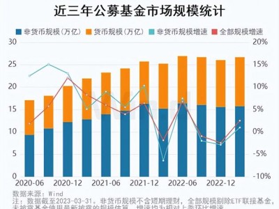 南方基金公司怎么样？南方基金公司旗下基金？(知乎）