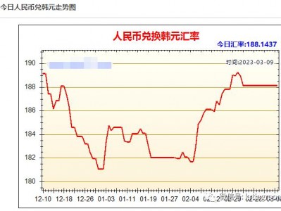 人民币换韩币汇率？人民币换韩币汇率怎么算？(知乎）