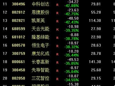 天冶基金？天冶基金排名？(知乎）