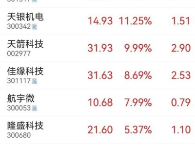 300022股票，300026股票？（今日头条已更新）