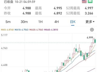 美债10年期收益率实时查询，美债十年期收益率实时(2024头条知乎已更新）