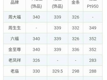 黄金费用周大福，黄金费用周大福今日最新价多少钱一克(2024头条知乎已更新）