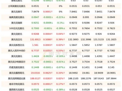 人民币汇率表，最新美元对人民币汇率表(2024头条知乎已更新）