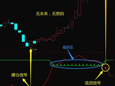 趋向指标，趋向指标DMI？（今日头条已更新）