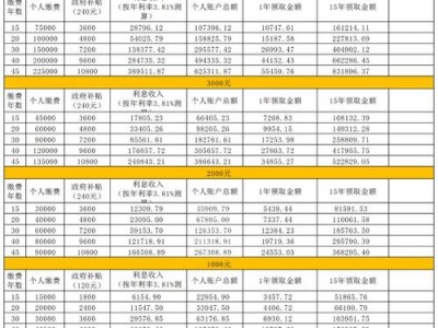 城镇职工基本养老保险制度？城镇职工基本养老保险制度规定的最低缴费年限是多少？(知乎）