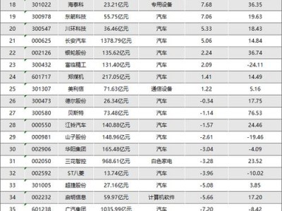 股票601233？股票601235？(知乎）
