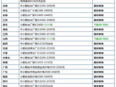 600096云天化，600096云天化资金流向？（今日头条已更新）