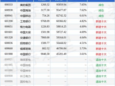 银华88基金净值，银华八八基金净值？（今日头条已更新）