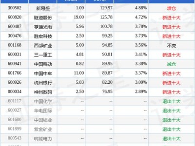 银华优选股票，银华优选官方网站？（今日头条已更新）