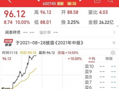 闻泰发债，闻泰发债时间(2024头条知乎已更新）