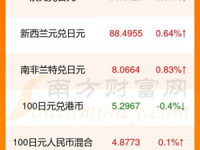 5万日元？5万日元等于多少人民币？(知乎）
